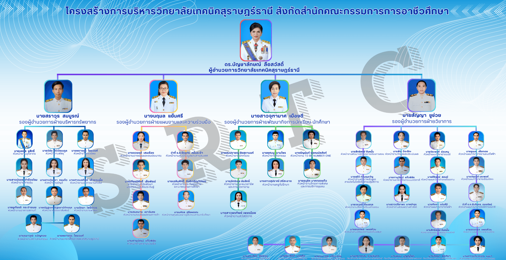 11 SRTC ManagementStructure