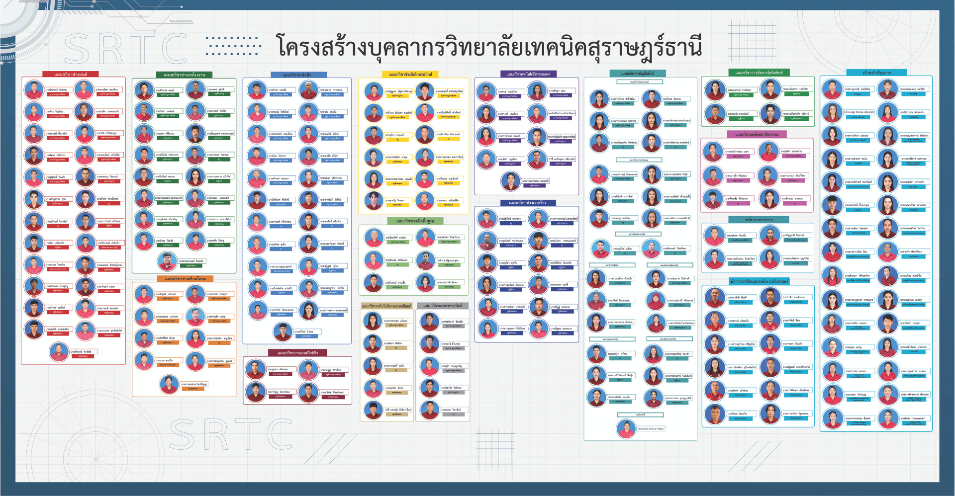 11 SRTC ManagementStructure