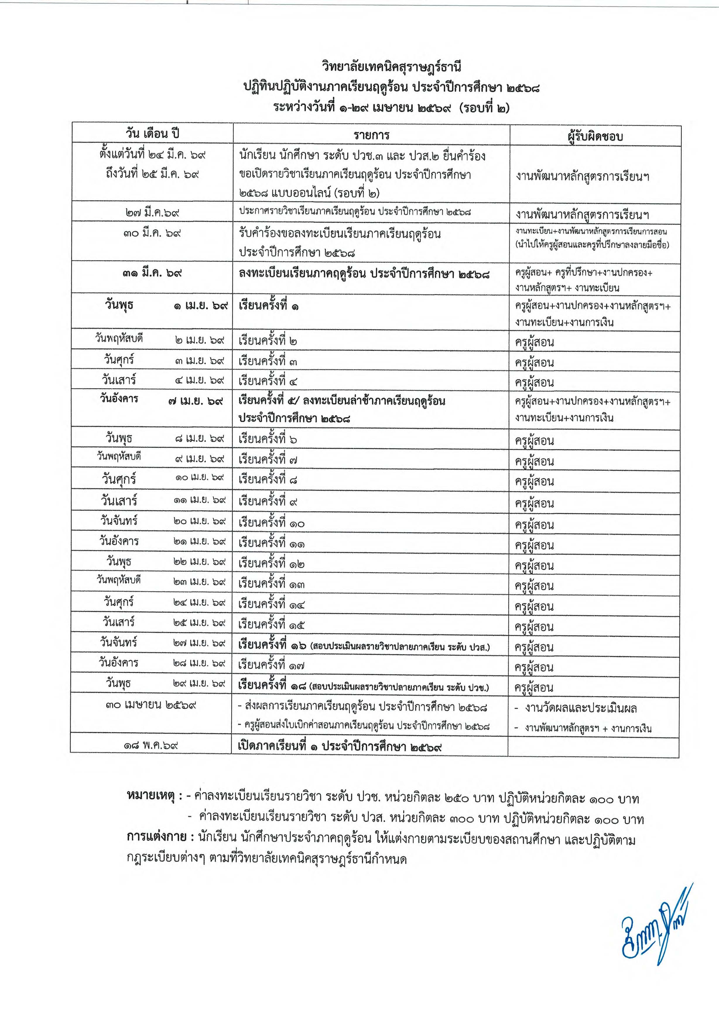 ปท. รอบที่2