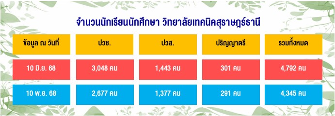 สถิตินักเรียน 68jpg