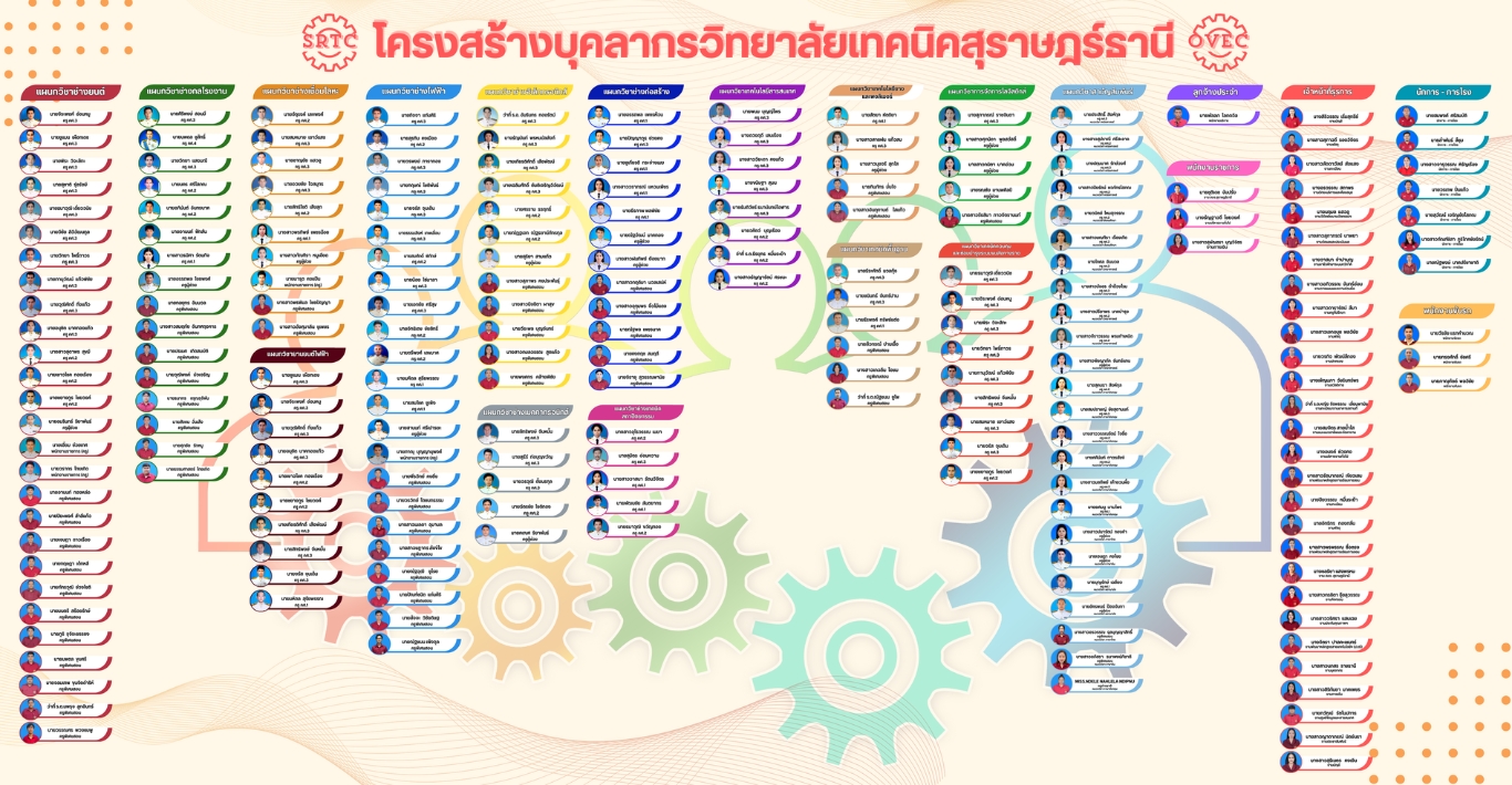 12 SRTC StaffStructure