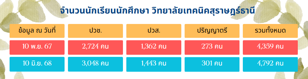 สถิติ1
